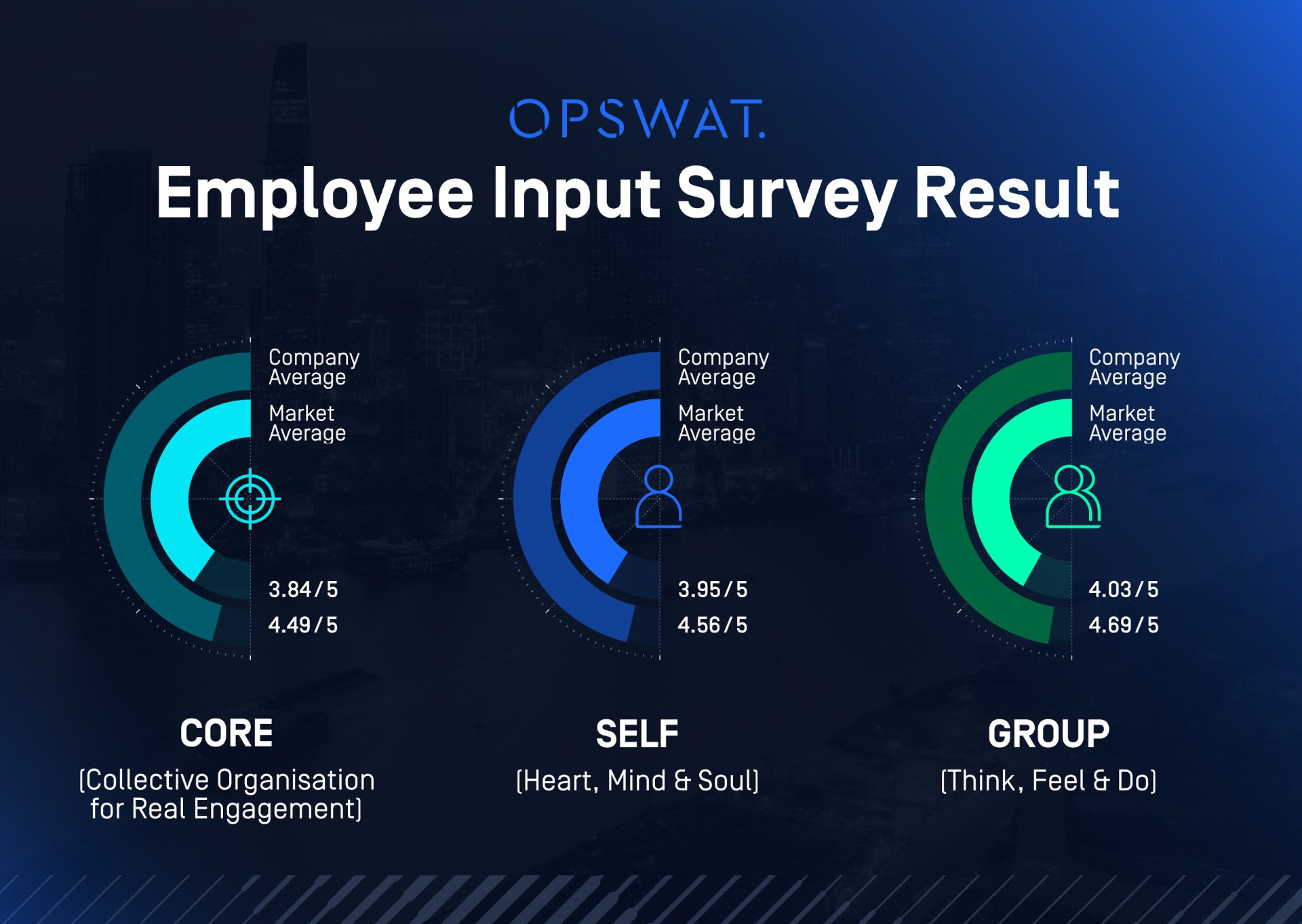 OPSWAT_Chart in Press Release.jpg