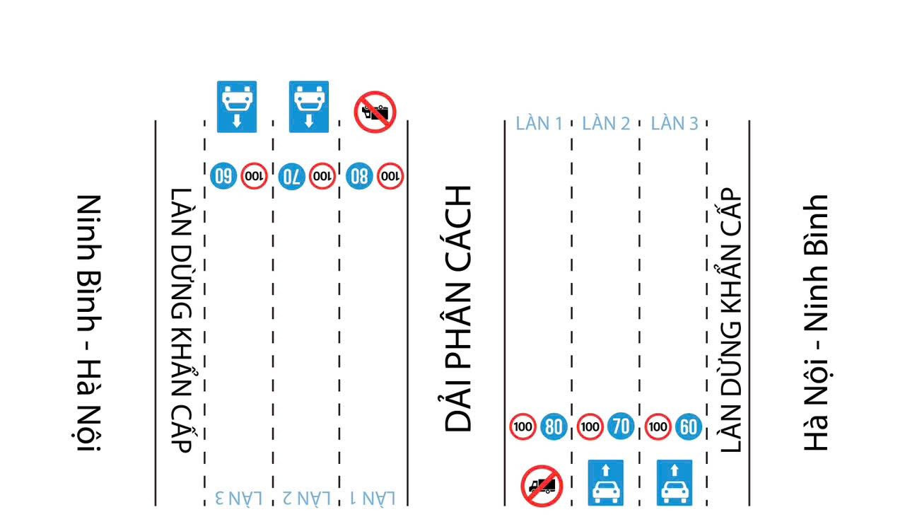 Lực lượng CSGT Triển Khai Thí Điểm Phân Làn Trên Cao Tốc: Kết Quả và Kế Hoạch Tương Lai