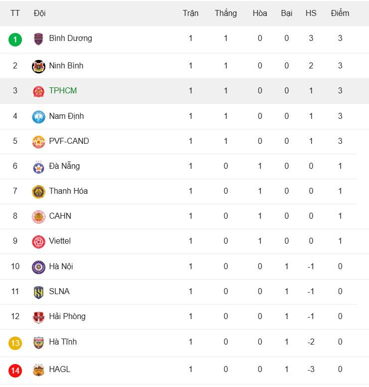 bxh vleague.jpeg