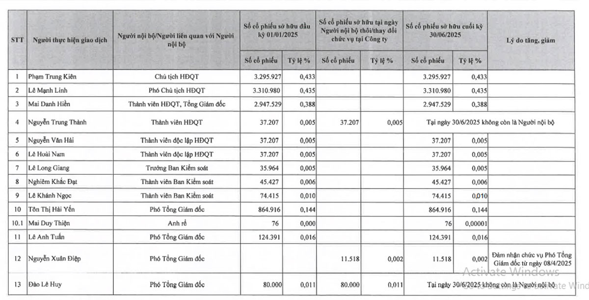 EVNFinance BCQTH12025.jpg