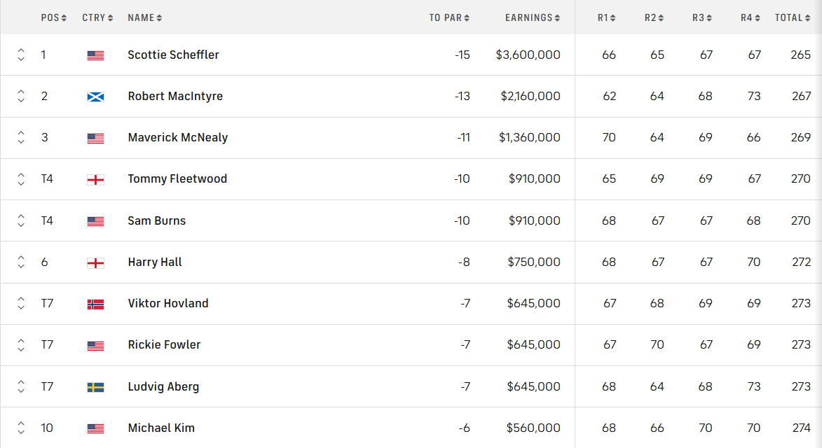 BMW Championship 2025.PNG