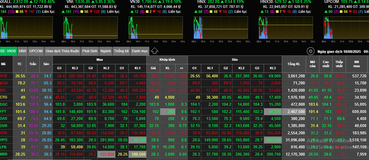 VNIndex2025Aug18.jpg