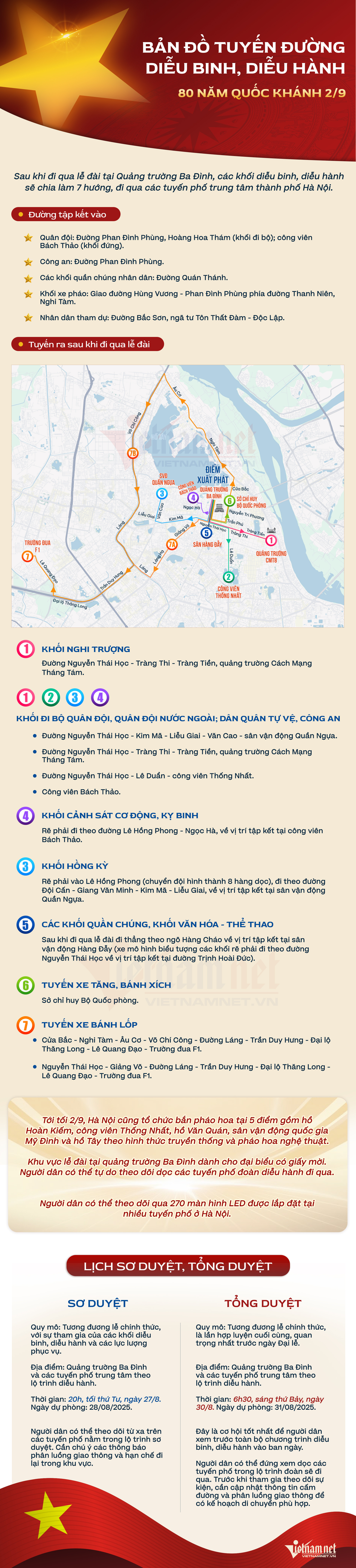info đã sửa