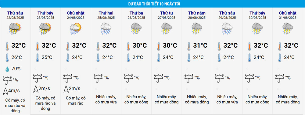 thoi tiet HN.jpg