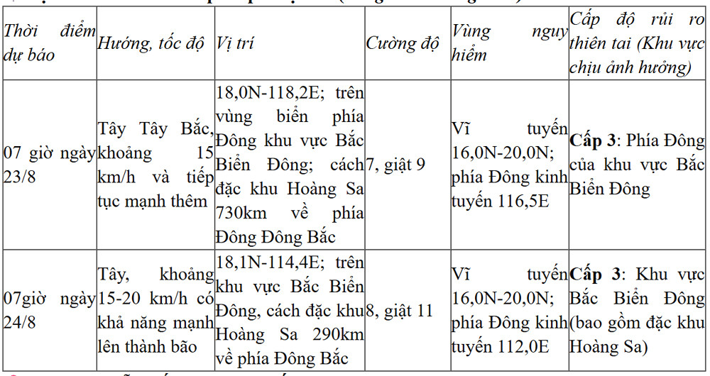 Áp thấp nhiệt đới vào Biển Đông hôm nay, khả năng mạnh thành bão ap thap nhiet doi 1.jpg