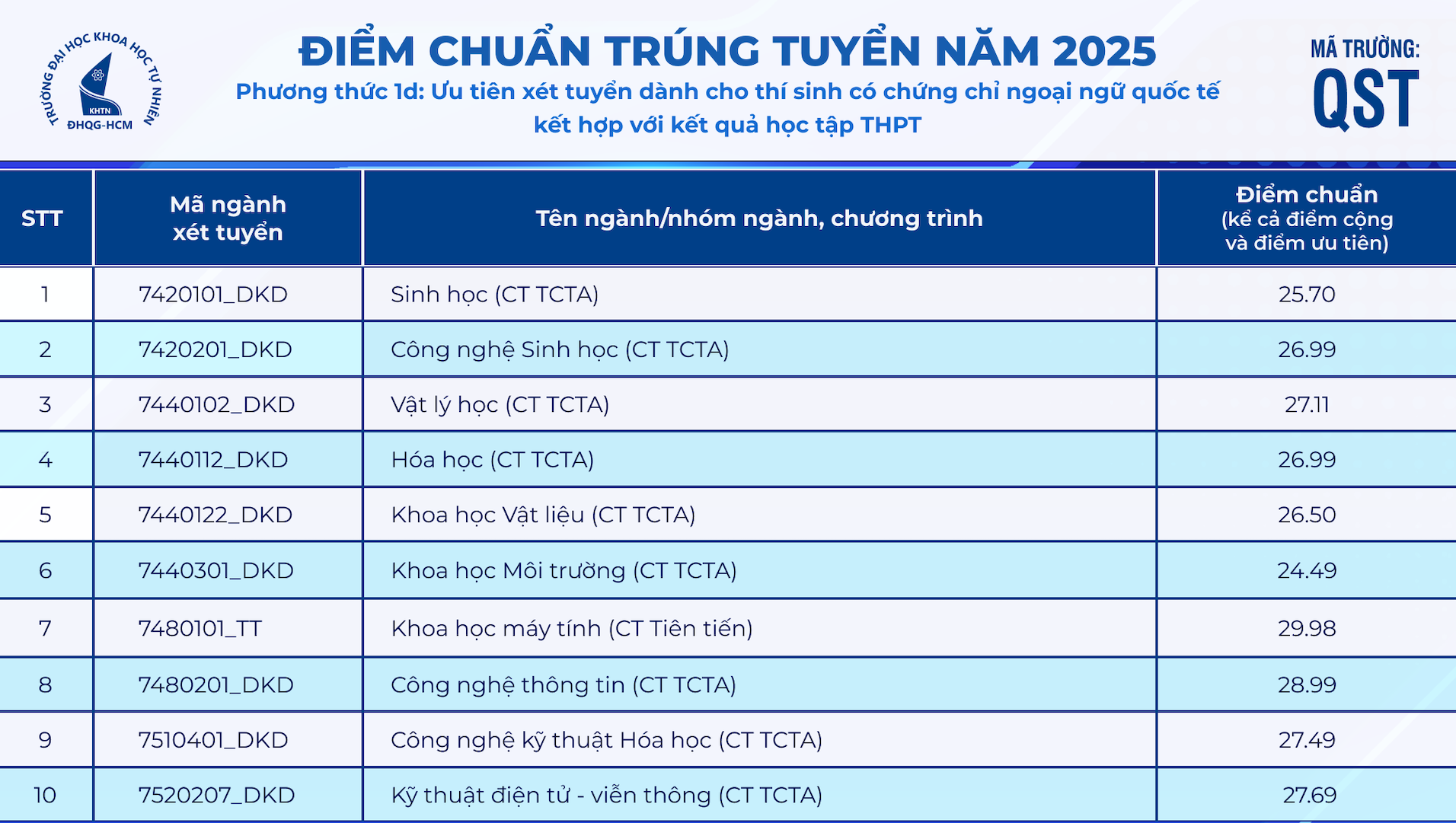 ĐIỂM CHUẨN 1d.png
