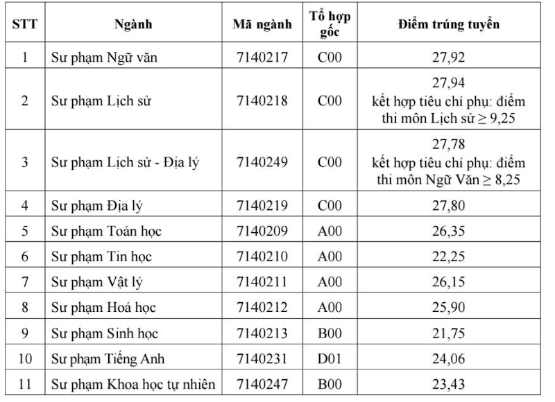 ពិន្ទុចូលរៀនសាកលវិទ្យាល័យ Thai Nguyen នៃការអប់រំ 1_1.png