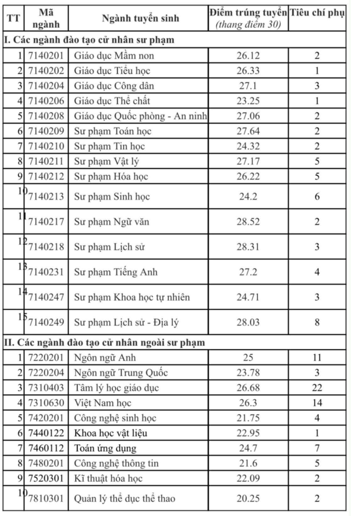 diem chuan su pham2.jpg
