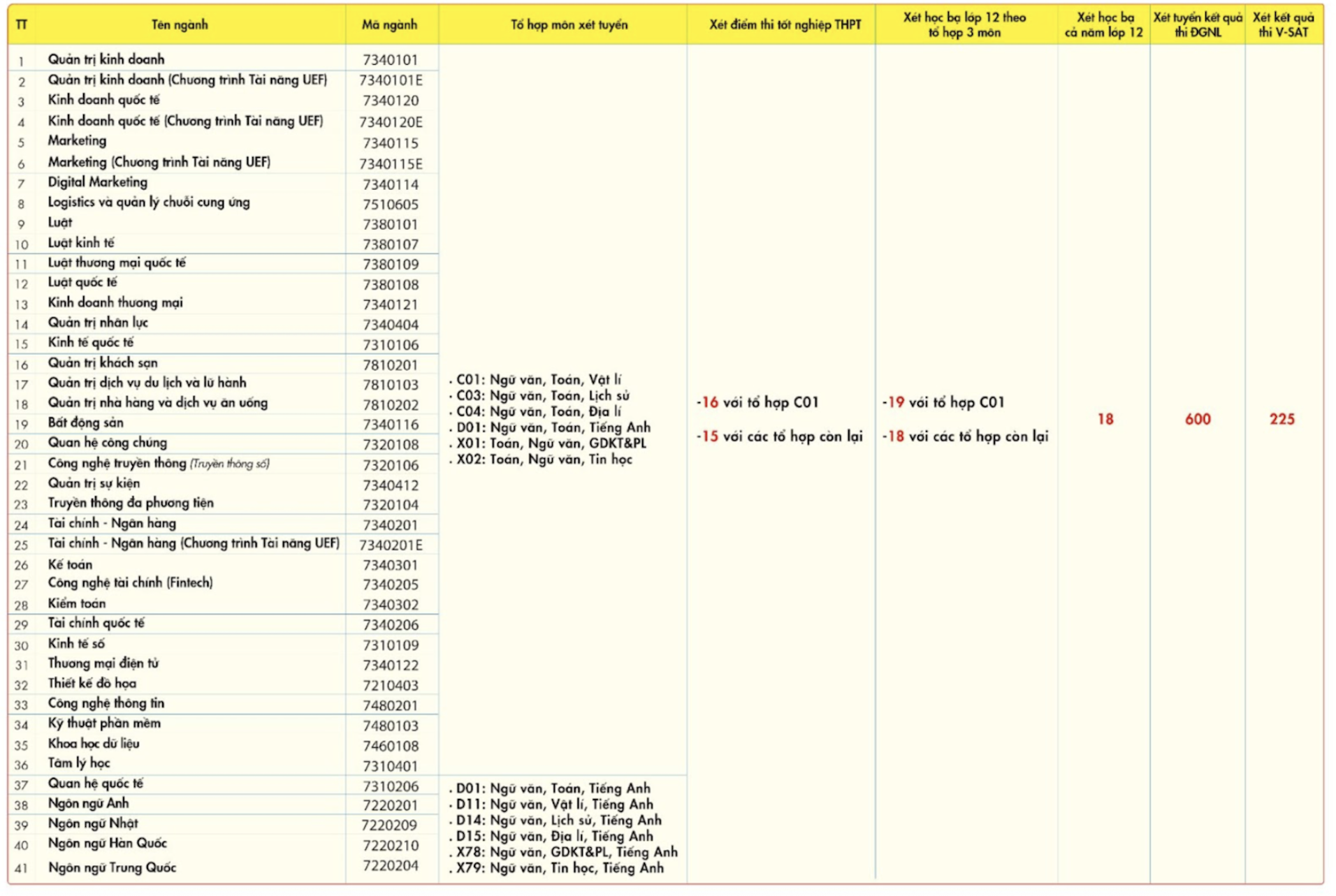 Kinh tế Tài chính