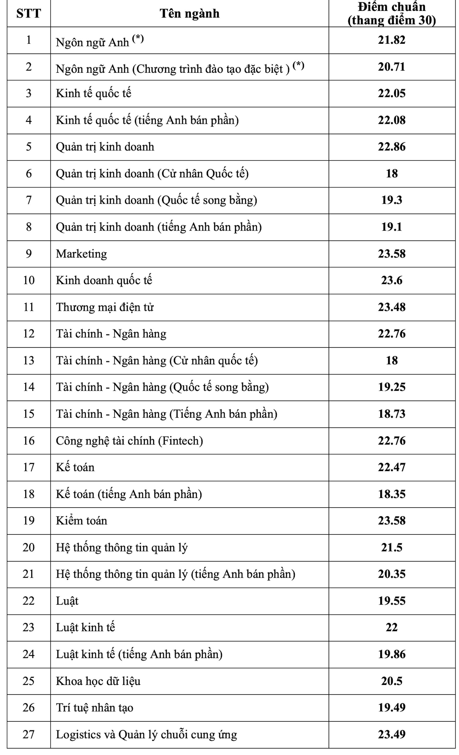 Ngan hàng tphcm.png