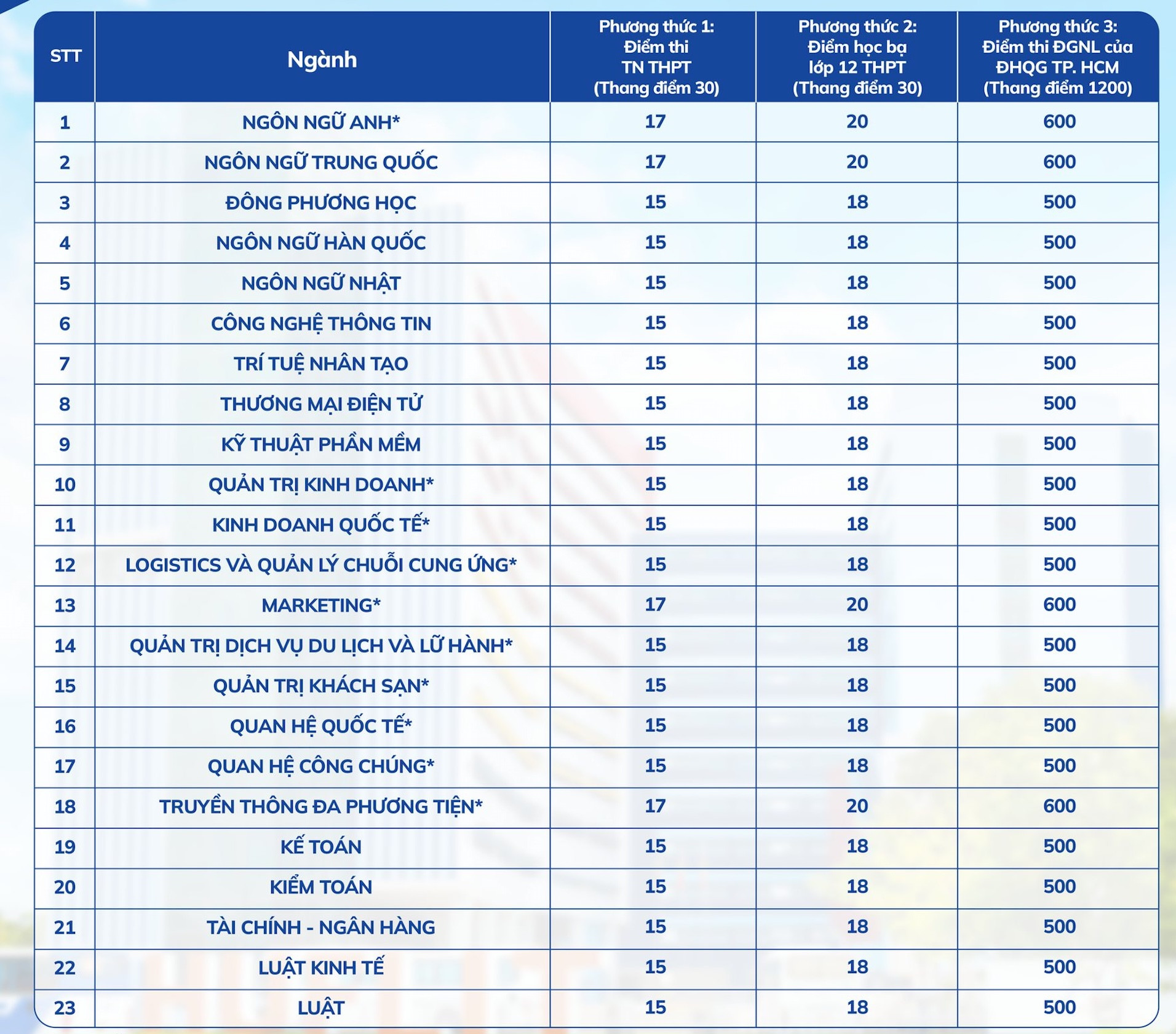 Ngoai ngu tin hoc.jpg