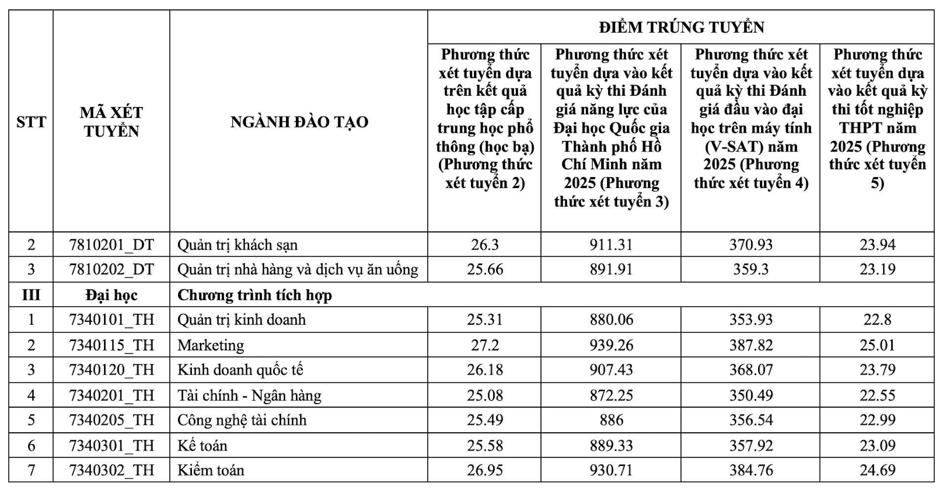 Tài chính Marketing