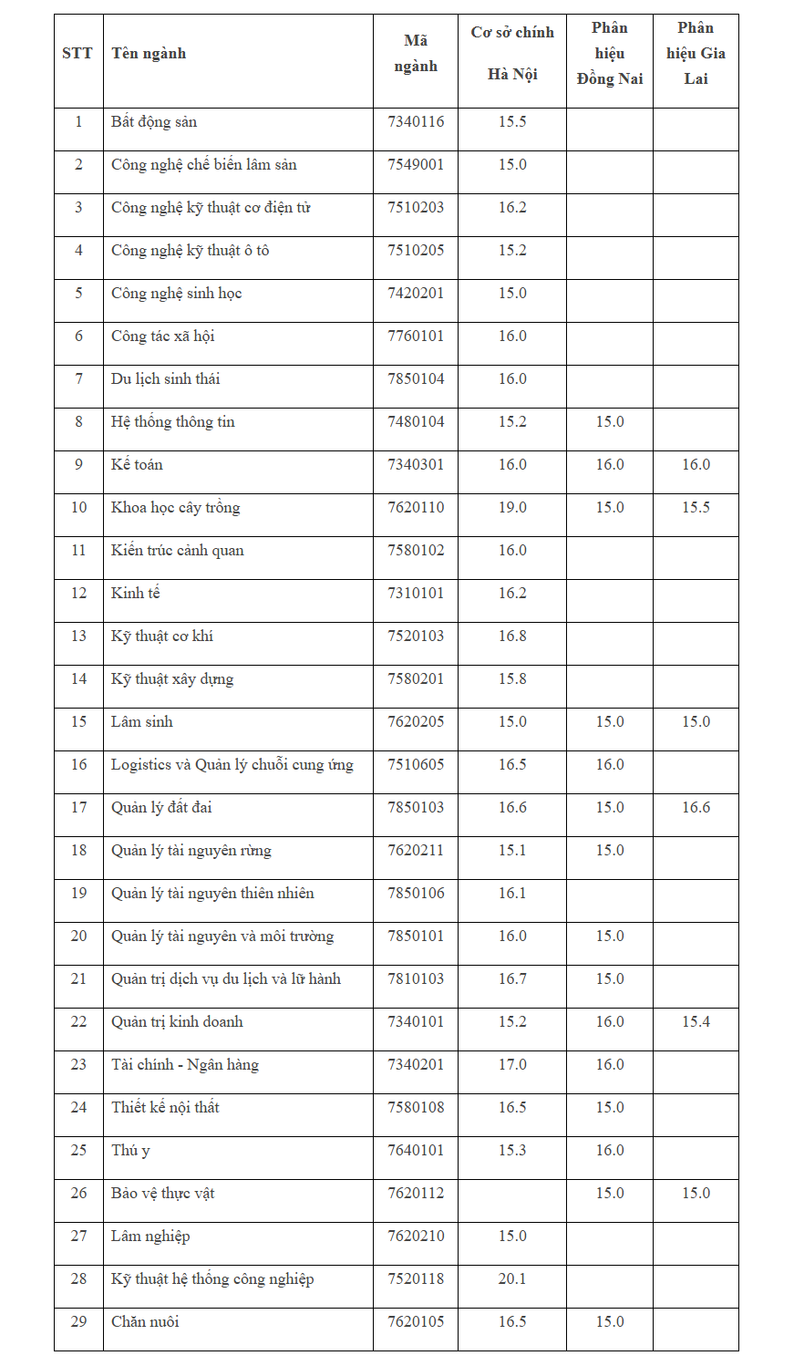 tuyensinh.vnuf.edu.vn_Post.aspx_id=90.png
