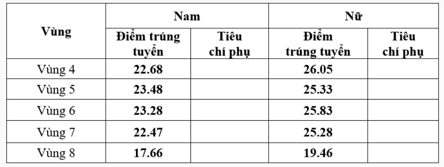 An ninh nhân dân