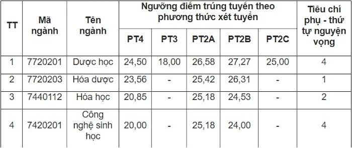 Bản sao Dươc HN.jpg