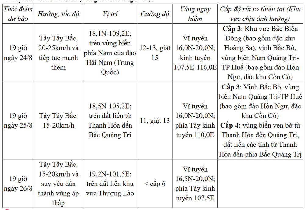 bao so 5 moi.jpg