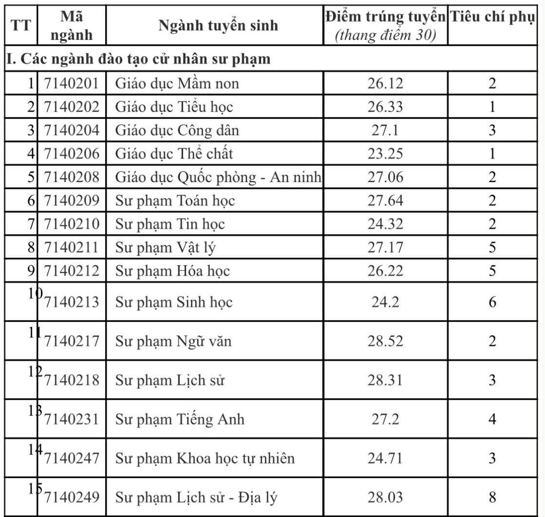 đh sư phạm 2.jpg