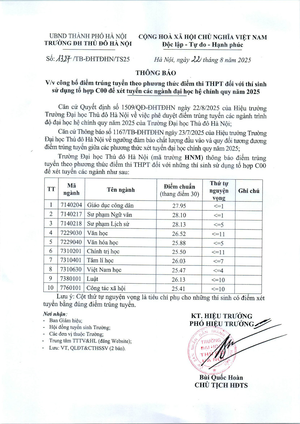 tb 1327 diem trung tuyen theo to hop c00.jpg