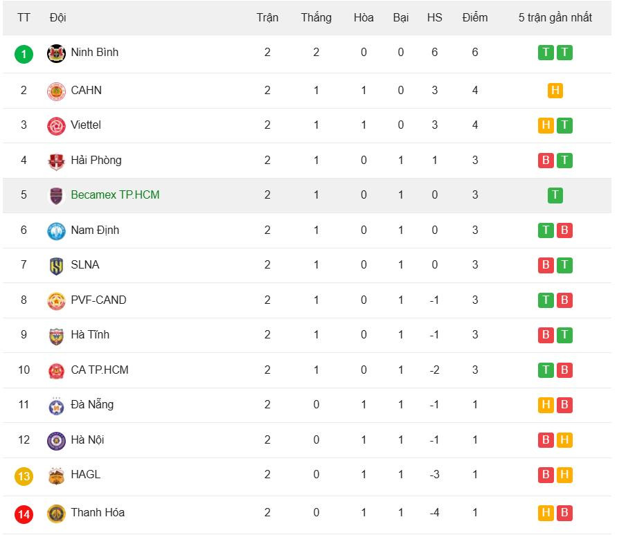 рейтинги vleague.jpeg