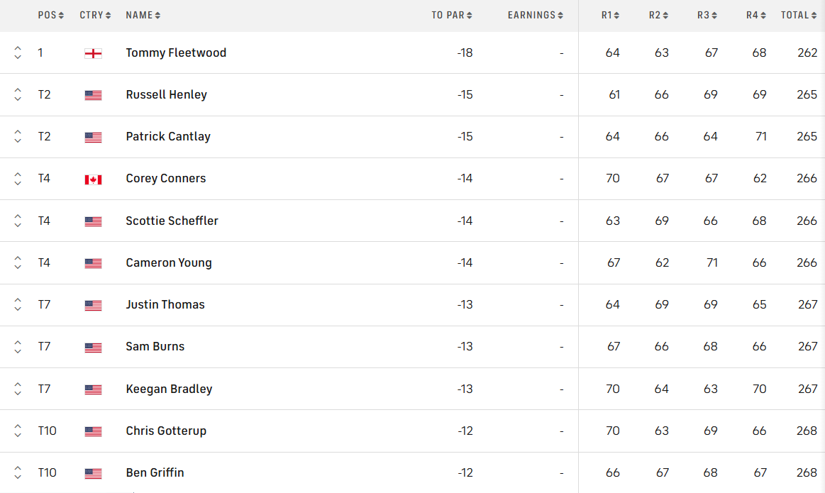 Tour championship 2025.PNG