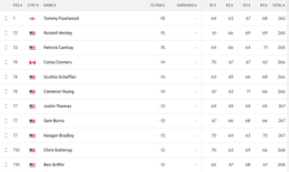 Tour championship 2025.PNG