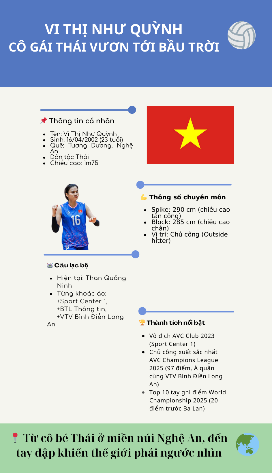 Vi Thi Nhu Quynh bong chuyen.png