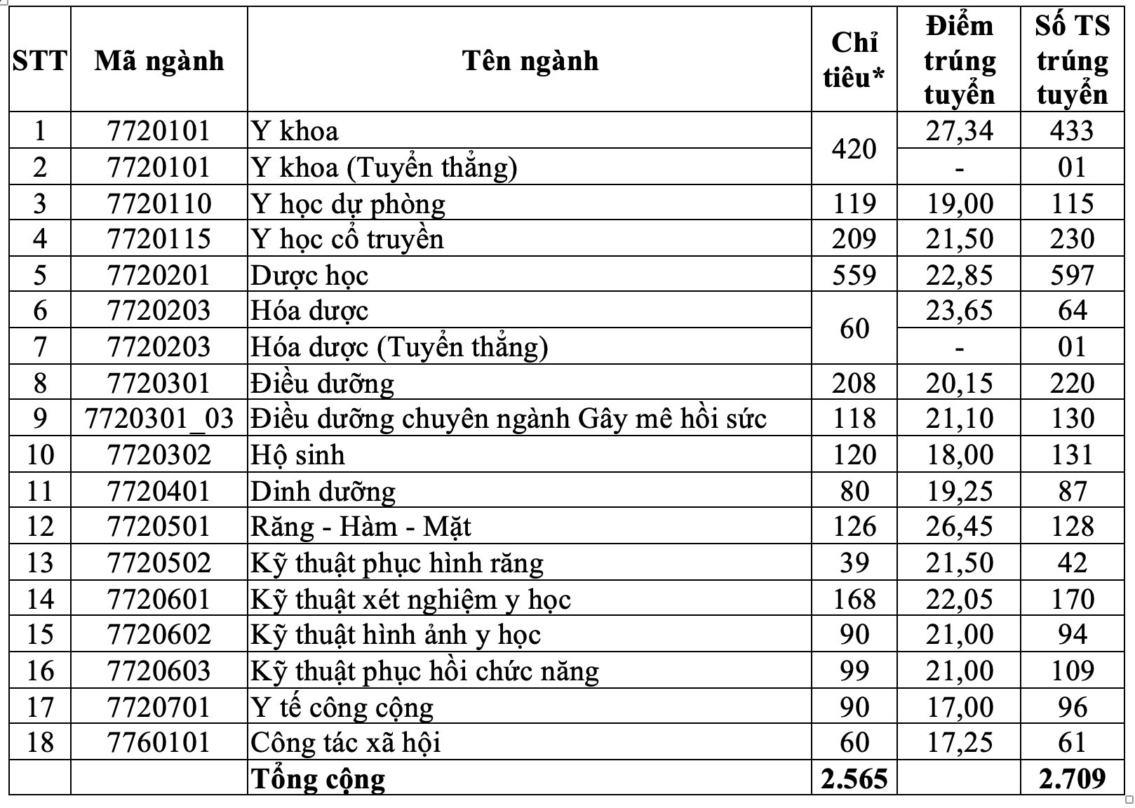 Y Dược TPHCM.png
