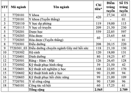 Y Dược TPHCM.png