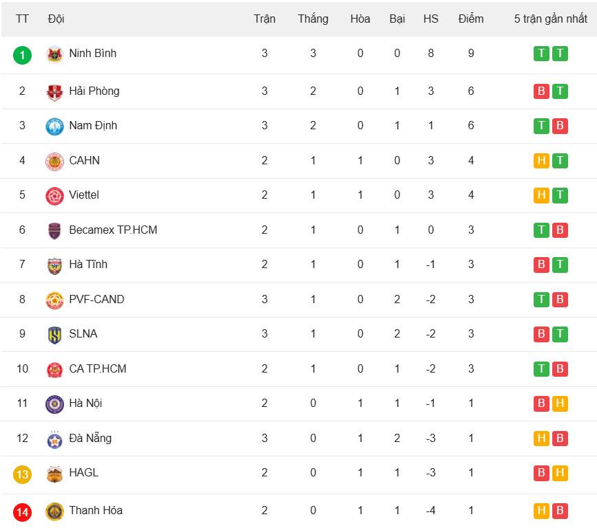 bxh vleague.jpeg