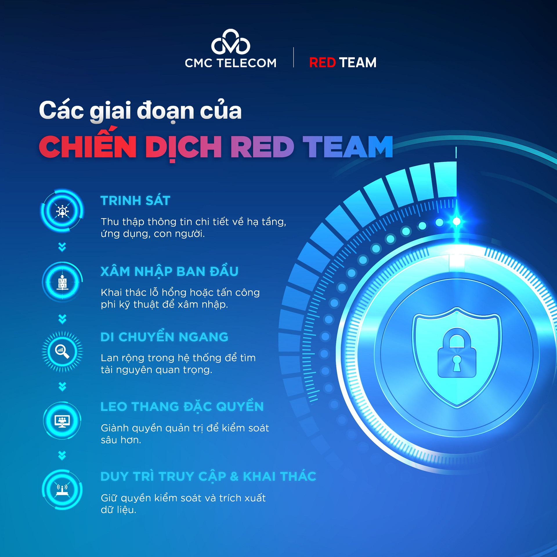 CMC Telecom 2.jpg