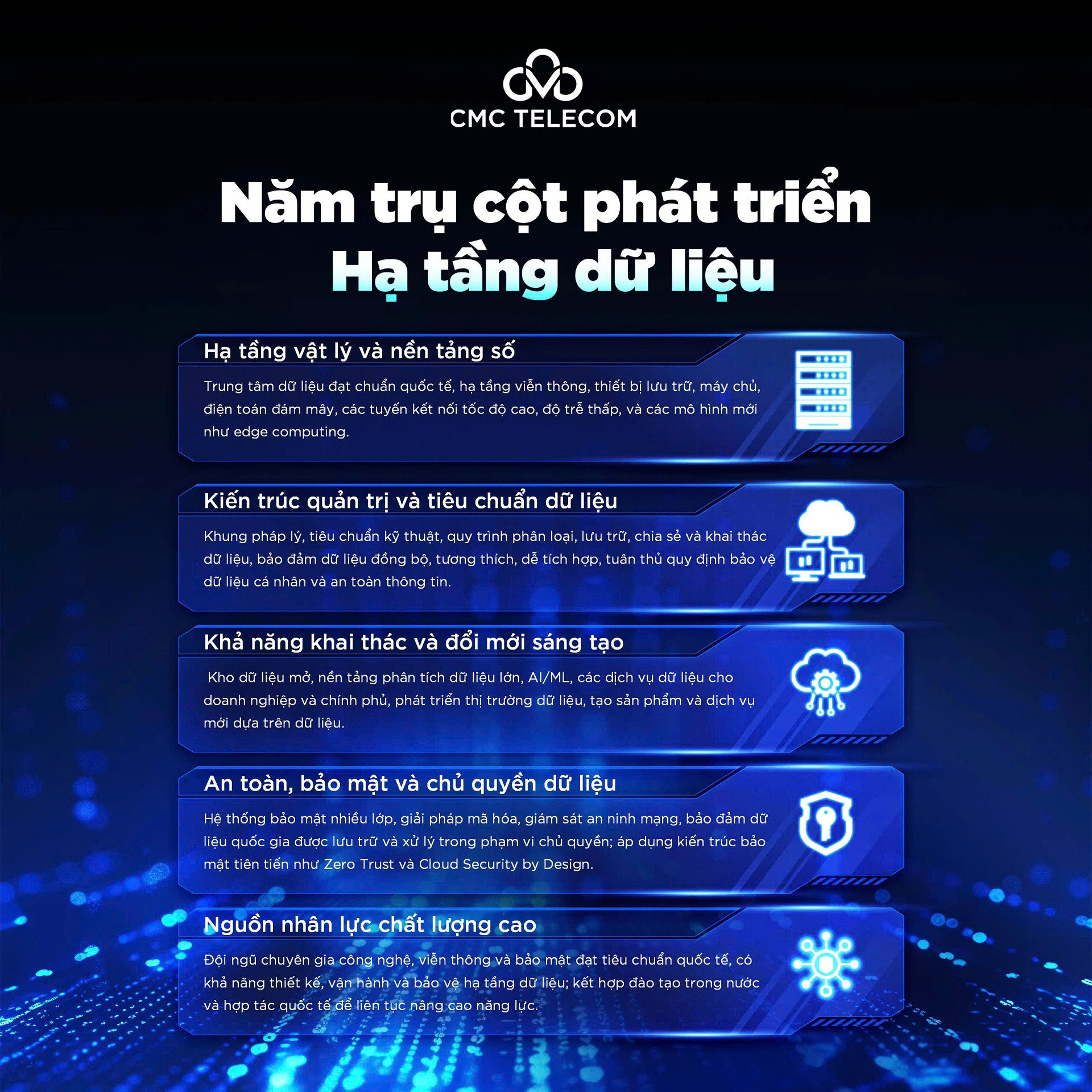 CMC Telecom2.jpg