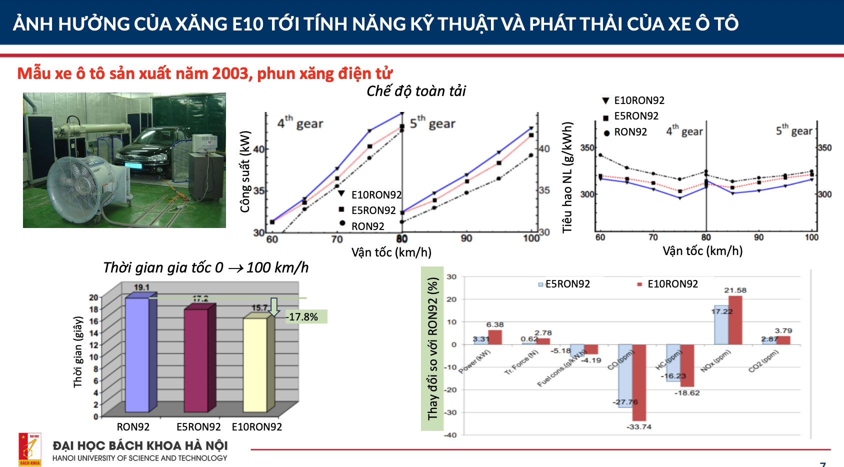 xang e10