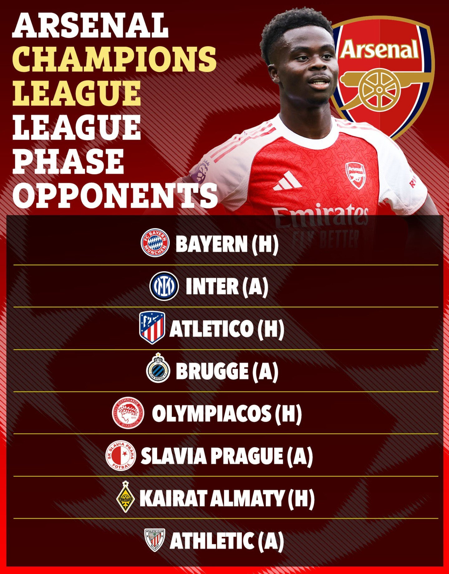 www_thesun_co_uk DD 27 08 champions league draw templatesArsenal 2.jpg