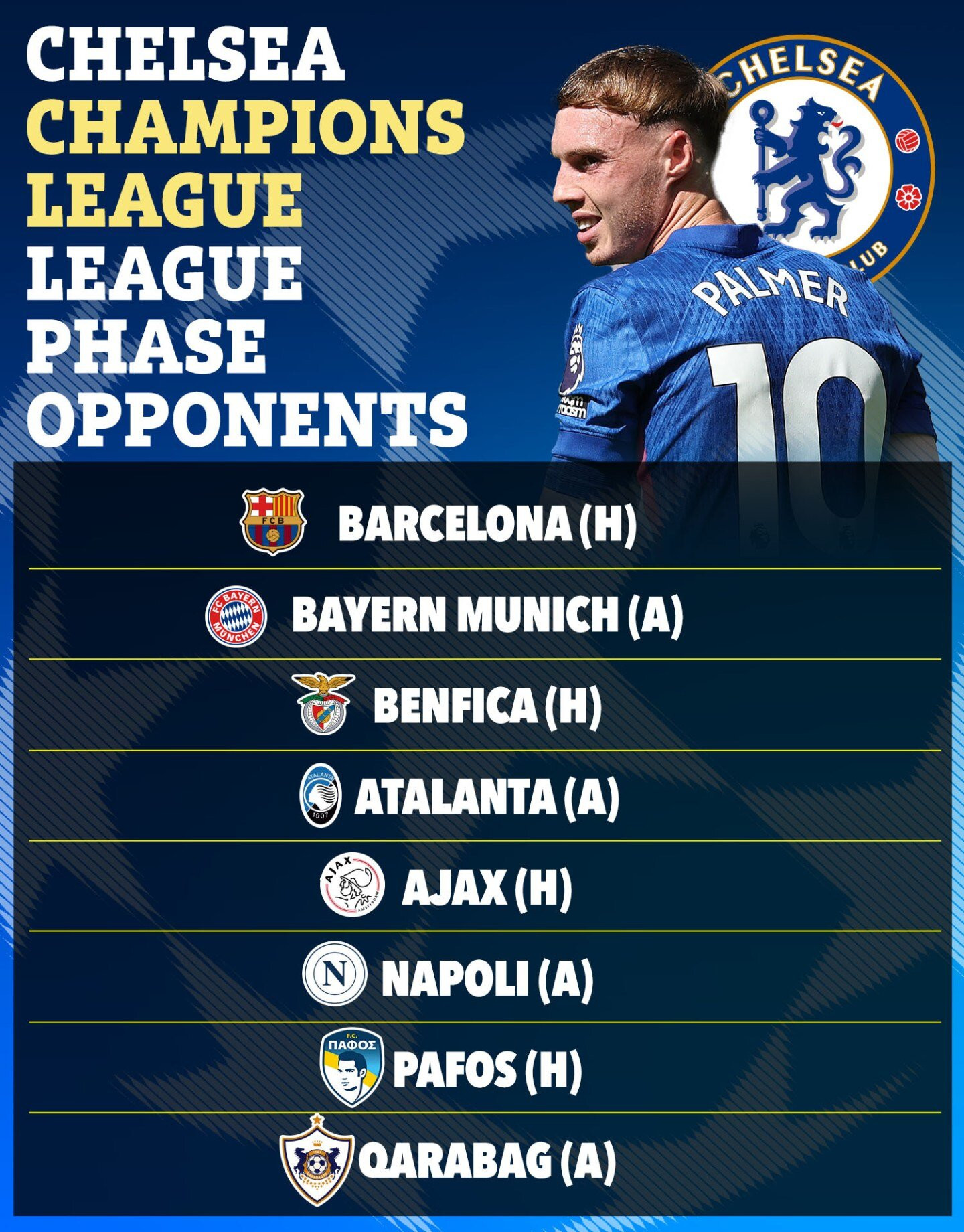 www_thesun_co_uk DD 27 08 champions league draw templatesChelsea 1.jpg