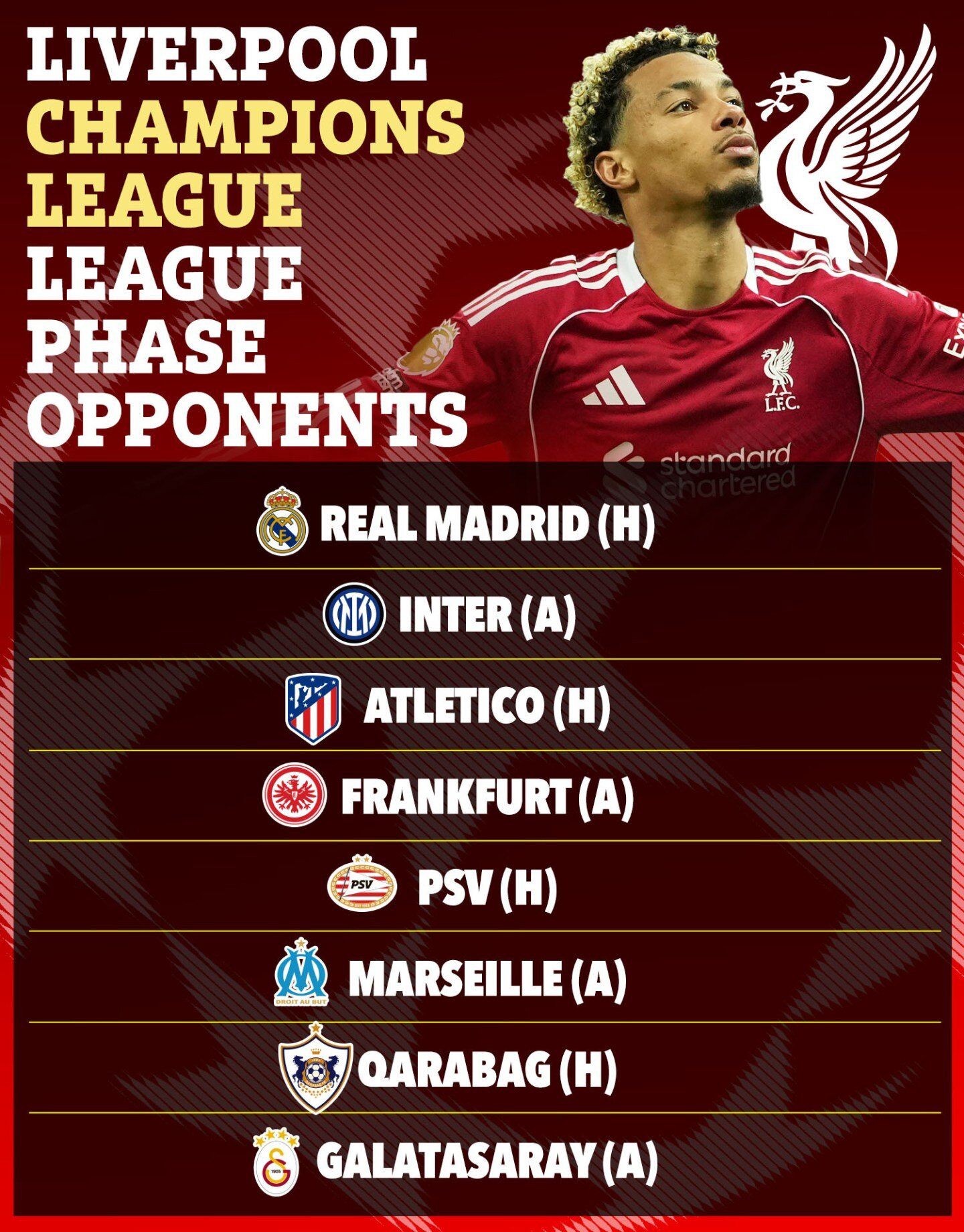 www_thesun_co_uk DD 27 08 champions league draw templatesLiverpool 1 (1).jpg