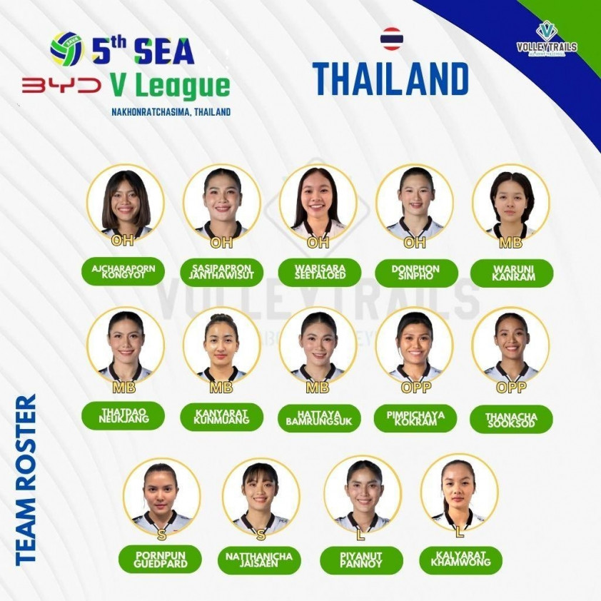 bong chuyen nu thai lan 1.jpg
