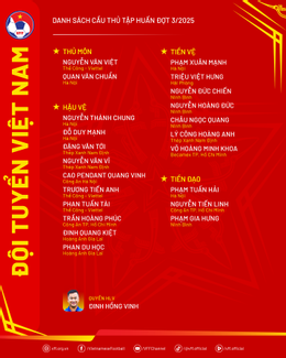 danh sach doi tuyen viet nam.png