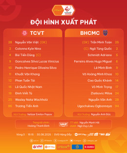 The Cong Becamex doi hinh.jpg