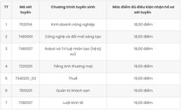 Kinh tế Tphcm