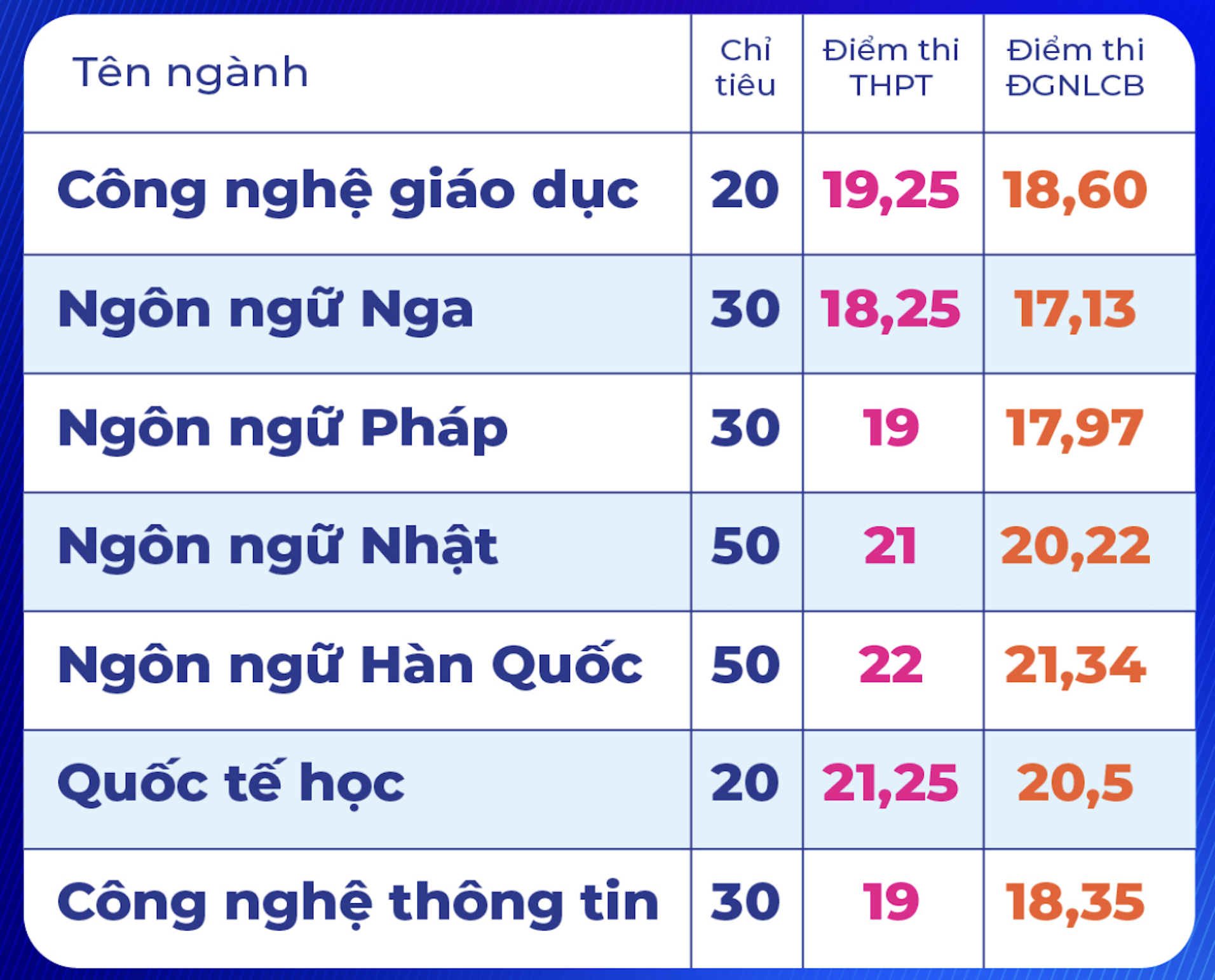 Sư phạm TPHCM