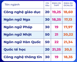 Sư phạm TPHCM