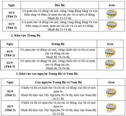 thoi tiet 2 9.jpg