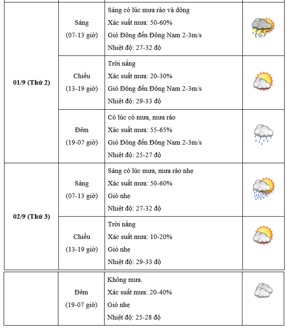 thoi tiet ha noi.jpg