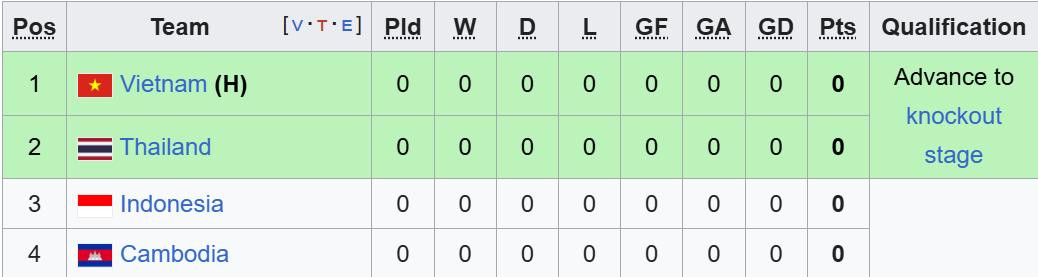 bxh bang a aff cup nu 2025.jpeg