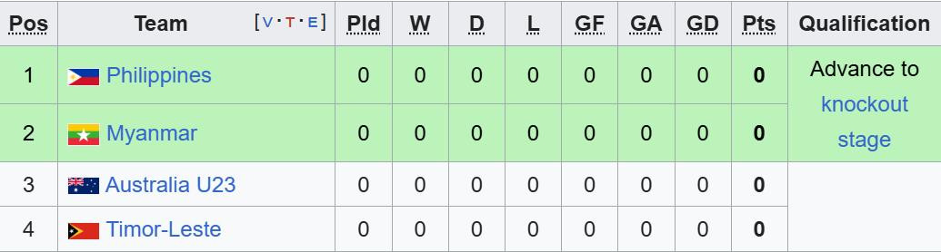 bxh bang b aff cup nu 2025.jpeg