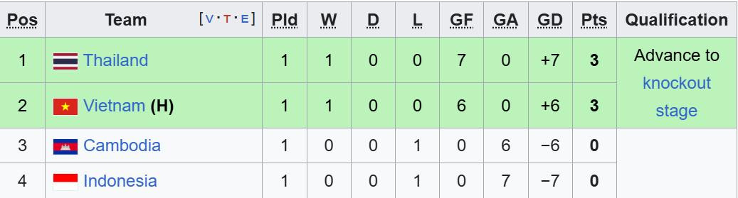 bxh bang a aff cup nu 2025.jpeg