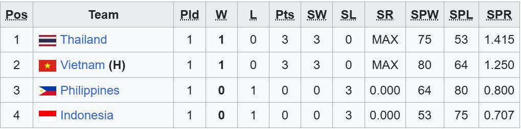 bxh sea vleague 2025.jpeg