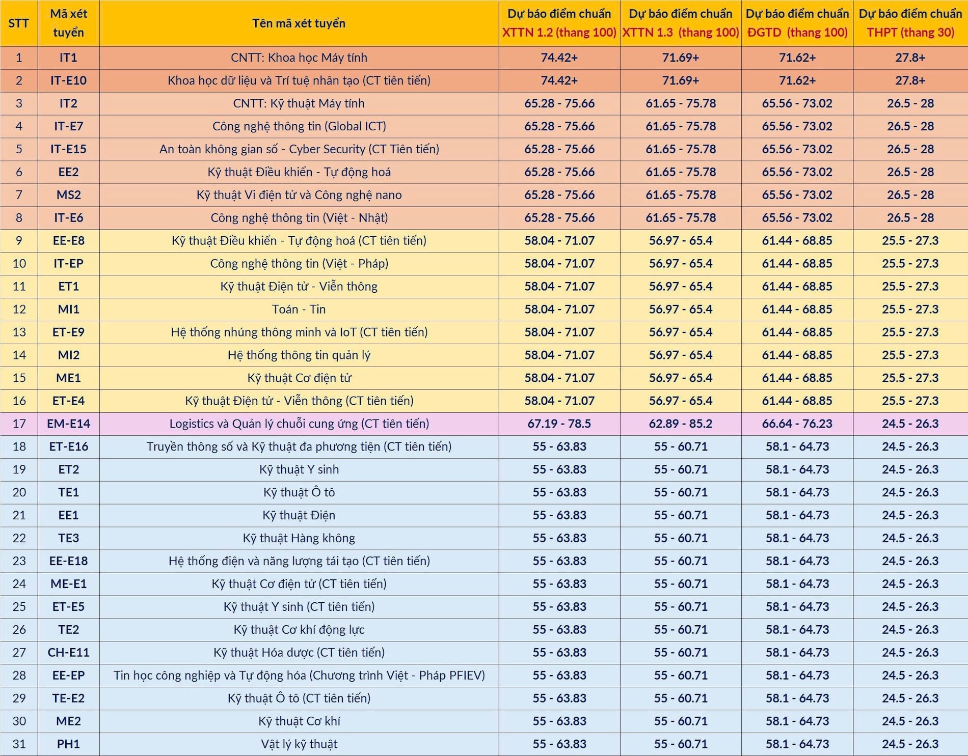 diem chuan bk1 Ảnh 1.jpg
