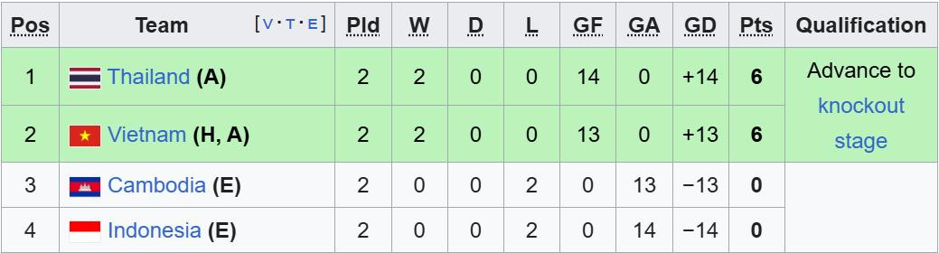 bxh bang a aff cup nu 2025.jpeg