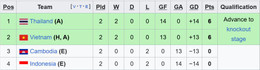 bxh bang a aff cup nu 2025.jpeg